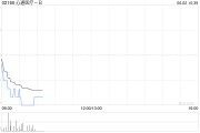 五行改名心通医疗-B全购上海佐心余下49%股权 强化左心耳封堵产品AnchorMan®权益