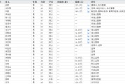 五行改名下课！光大证券副总裁