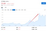 五行改名美国说不！欧洲想降俄油价格上限遭拒