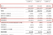 五行改名创智芯联拟赴港IPO，曾筹划A股上市