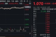 五行改名港股技术性牛市，把握高弹性科网龙头，4月低点以来领涨26%！513770规模突破50亿元，量价齐升