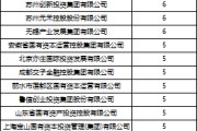 五行改名深度透视：股权投资机构如何玩转“科技创新债” 江湖？