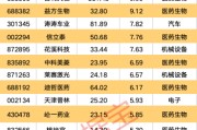 五行改名强劲吸金！11股获资金热捧