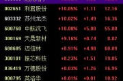 五行改名中国战机连爆大单！军工股集体“起飞”