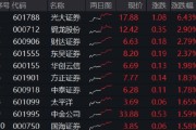 五行改名光大证券打响“旗手”反攻发令枪！券商ETF放量两连阳，行情持续性如何？