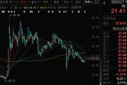 五行改名300327，筹划控制权变更，停牌