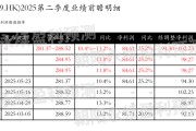 五行改名网易-S：预测第二季度营业收入281.37~288.52亿元，同比增长10.4%~13.2%