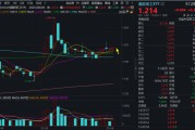 五行改名自主可控逻辑再演绎，国防军工ETF收复20日均线！券商最新研判：6月份为国防军工最佳关注时点！