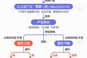 五行改名【民生调查局】有投资者被套数百万元 永坤黄金怎么了？