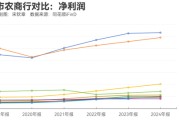 五行改名指数调仓效应？沪农商行、渝农商行股价大涨 多家银行回应股价上涨原因