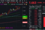 五行改名上车就走，银行ETF（512800）稳步5连阳，逼近前高！震荡市压舱石，险资持续扫货