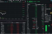 五行改名数字货币概念分化，四方精创领跌6%，楚天龙涨停！金融科技ETF（159851）跌近2%，资金买在分歧？