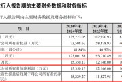 五行改名打新！智能卡龙头，来了