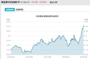 五行改名见证历史！激增80%，这一产品狂飙，规模突破3100亿元！