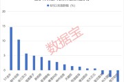 五行改名利好突现，这一技术或迎关键拐点！具身智能大消息，机构扎堆关注概念股名单出炉