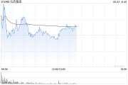 五行改名美银证券：升石药集团目标价至6港元 重申“跑输大市”评级