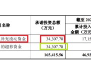 五行改名纳睿雷达溢价421%收购背后：标的公司6名投资者先后减资或退出 是否满足科创属性要求待考