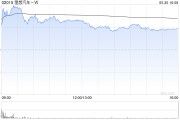 五行改名理想汽车-W5月交付新车40856辆 同比增长16.7%