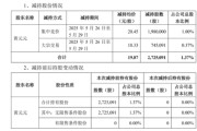 五行改名套现逾5400万元，会畅通讯原实控人完成清仓减持