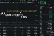 五行改名医疗连续回调，泰格医药领跌！A股最大医疗ETF跌逾1%，场内持续溢价交易，资金逢跌进场？