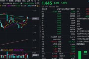 五行改名热门赛道回调，金融科技ETF领跌全市场，资金大举加仓！背后的理由有哪些？
