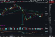 五行改名化工板块疯狂吸金，化工ETF（516020）日线五连阳！券商高呼化工景气新周期有望到来