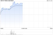 五行改名港股航空股涨幅扩大，东方航空涨超5%，暑运叠加油汇利好航司盈利有望持续提升