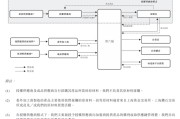 五行改名上市“魔咒”中的周六福：四千门店仅91家自营，加盟“镀金”