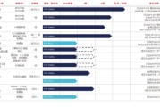 五行改名维立志博二战港交所：核心管线商业化前景或有限 三年亏近十亿现金已无法覆盖短债