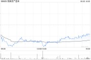 五行改名瑞银：维持领展房产基金“买入”评级 目标价44.2港元