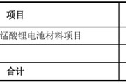 五行改名天塌了！锰基正极材料小霸主，遭遇比亚迪搅局两轮车电池，湘潭电化：扩产锰酸锂前途未卜