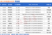 五行改名突然爆发！A股底已出现？