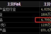 五行改名梅安森原拟向实控人单一定增，后者计划质押股票认购，再减持股票还款