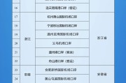 五行改名新增印尼 中国240小时过境免签政策适用国家扩展至55国