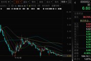 五行改名万科A首次出售！回款1.46亿元！