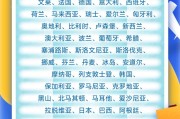 五行改名中国单方面免签“朋友圈”增至47国