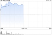 五行改名微创脑科学早盘涨逾10% 国内植入式脑机接口启动临床入组
