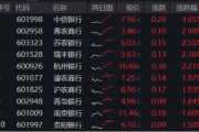 五行改名年内超额10%，大涨过后的银行，还能配吗？