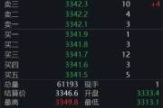 五行改名黄金回调，白银创新高！上金所提示风险→