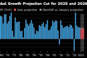 五行改名世界银行将2025年全球经济增长预期下调至2.3%