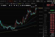 五行改名千亿A股创新药公司，现重大研发进展！136家机构火速调研