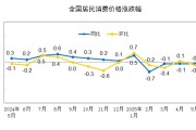 五行改名国家统计局：2025年5月份居民消费价格同比下降0.1%