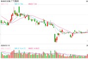 五行改名广汽埃安5月销量意外逆势大跌 竞品冲击新车自降身价仍出现滞销