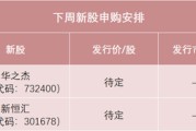 五行改名下周，半导体细分龙头来了！
