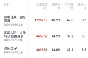五行改名2025端午档电影票房破3亿