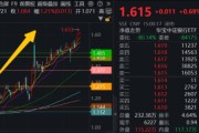 五行改名5月行情收官，震荡是主旋律，底部还有多远？ 6月重大金融政策在路上