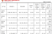 五行改名入主2个月，溢价200%注入劣质资产？新疆火炬：买壳花的钱，靠关联交易就收回了一半