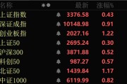 五行改名近4000股上涨！可控核聚变大消息，批量涨停！