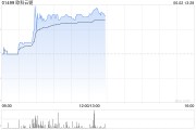 五行改名《稳定币条例》正式成为法例！港股加密货币概念股强势上涨