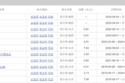 五行改名中海基金老将姚晨曦陷亏损泥潭，旗下基金成立2年多亏25.98%，高位买入新能源股引质疑
